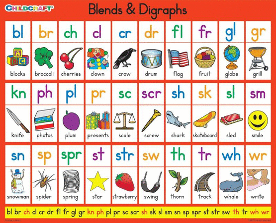 Making Sense of the WR Digraph